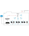 Level One WAP-8121 PoE / FE / AC750 / AP - nr 16