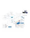 ATEN VP2730 7x3 Seamless Presentation Matrix Switch - nr 9