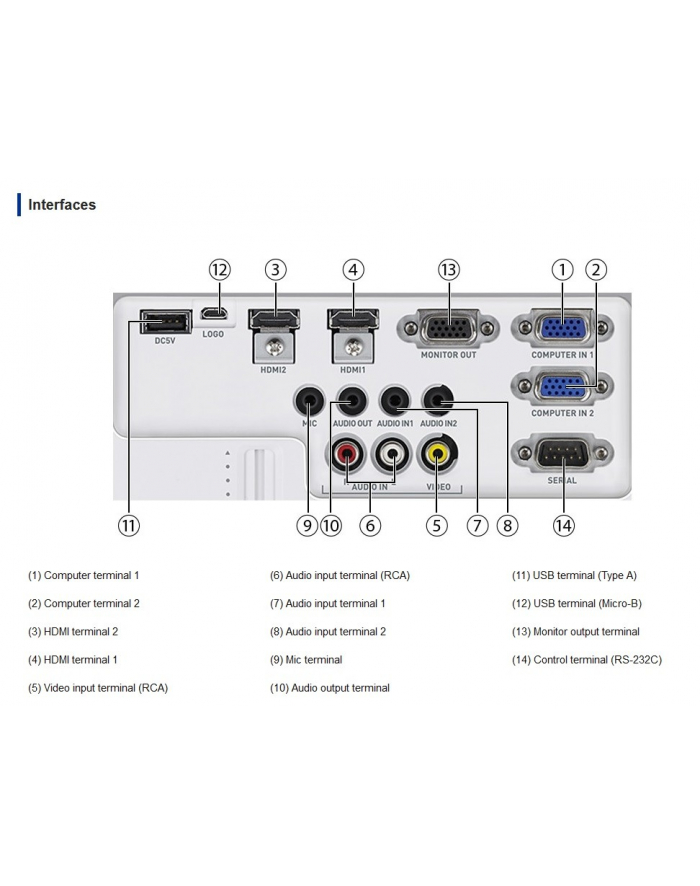 casio Projektor ultrakrótkoogniskowy XJ-UT352W WXGA, 3500ANSI, 20000:1 główny