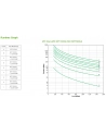 apc Zasilacz SmartUPS SRT1500XLI SRT1.5kVA/1.5kW 230V R2T - nr 30