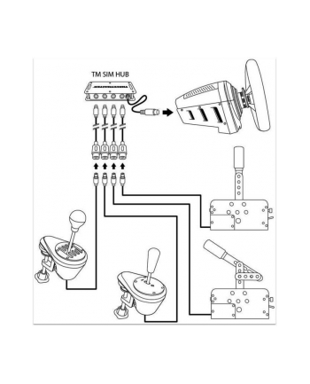 thrustmaster Hub do konsoli TM Sim Hub