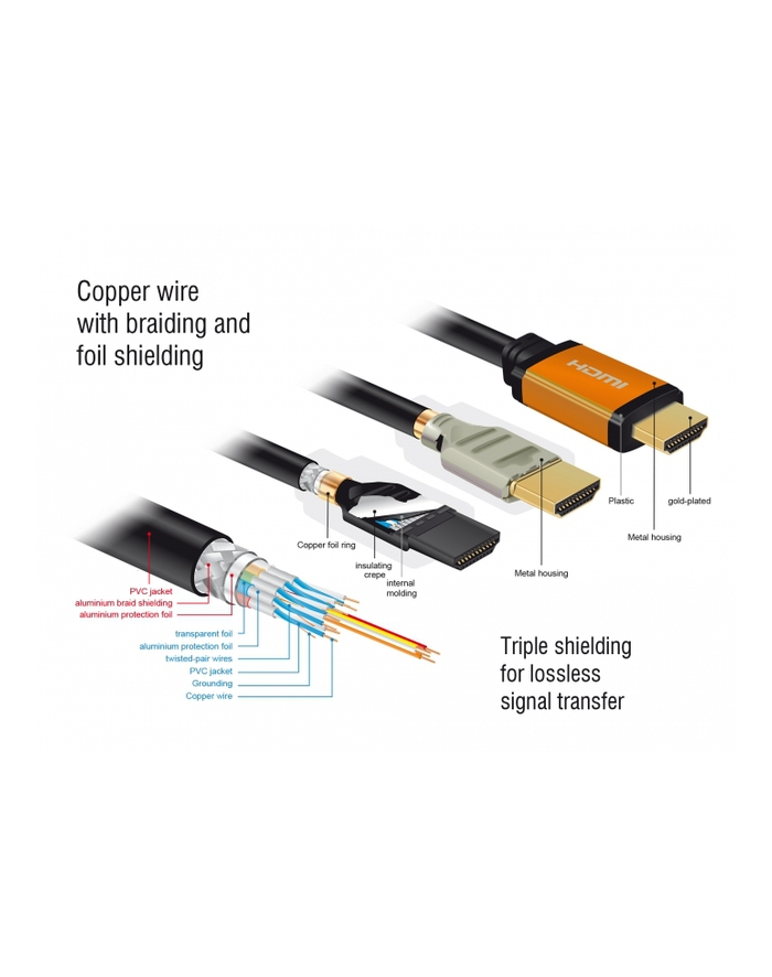 Kabel HDMI Delock M/M v2.1 2m 8K 60Hz czarny główny