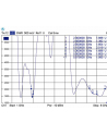 Antena Delock WLAN 4-7 dBi RP-SMA 802.11 ac/a/h/b/g/n - nr 15