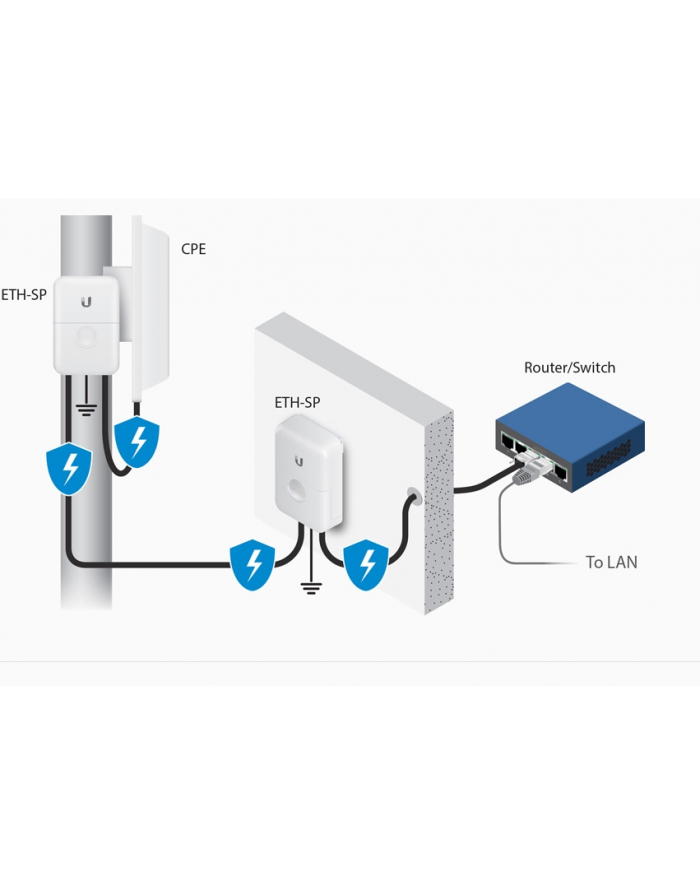 ubiquiti Kontroler Ethernet Surge Protector ETH-SP-G2 główny