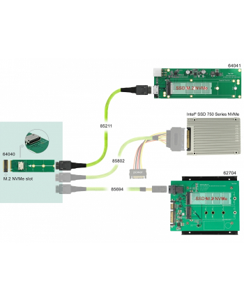 DeLOCK M.2 Key M> 1xOCuLink SFF-8612 Conv