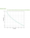 Zasilacz UPS do montażu w szafie APC SMT1000RMI2UC (Rack; 1000VA) - nr 36