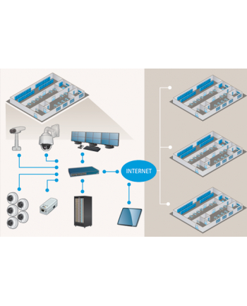 axis Licencje ACS 4 Core Device