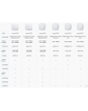 Access Point TP-LINK EAP225 - nr 24