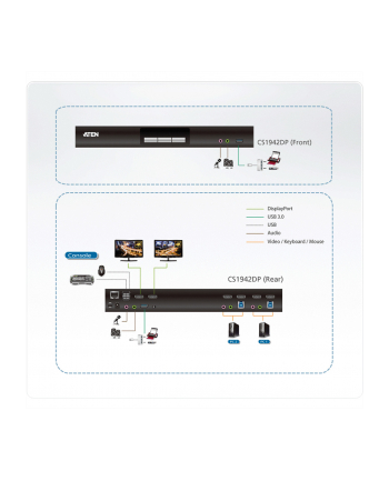 ATEN Dual Disp KVMP Switch 2Port USB 3.0 - CS1942DP nr 1
