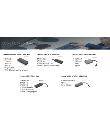 lenovo Stacja dokująca Powered USB-C Trave l Hub 4X90S92381