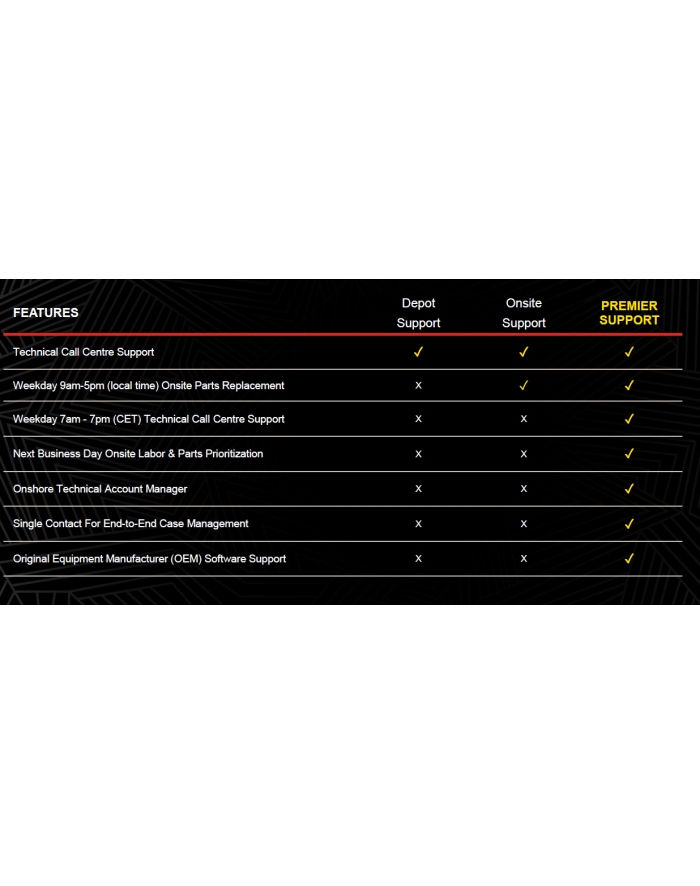 LENOVO ThinkPlus ePac 3Y Depot/CCI upgrade from 2Y Depot/CCI delivery główny