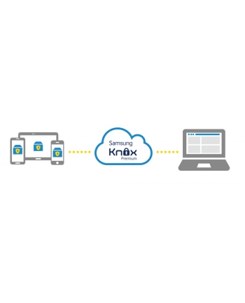 SAMSUNG KNOX Premium 2-Year license