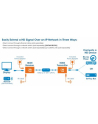 ic intracom MANHATTAN 207959 Manhattan Extender AV HDMI over IP, Cat6/6a/7 1080p do 120m IR - nr 20