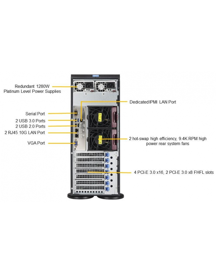 super micro computer SUPERMICRO 7049P-TRT-OTO-47 Supermicro 7049P-TRT-OTO-47, order no. 8800512965 główny