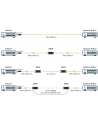 MIKROTIK GPER Mikrotik GPeR Gigabit Passive Ethernet Repeater up to 210 m - nr 3