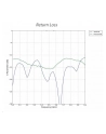 ubiquiti networks UBIQUITI Loco5AC Ubiquiti NanoStation AC loco 5AC - 5 GHz airMAX ac CPE - nr 6