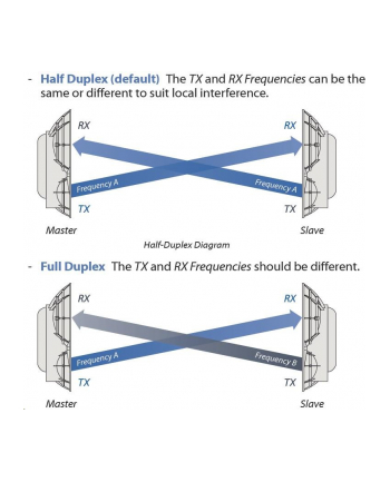 ubiquiti airFiber 24 AF-24