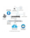 ubiquiti Przełącznik 8x1GbE PoE US-8-60W-5 - nr 6