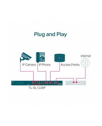 tp-link Przełącznik niezarządzalny SL1226P 24xFE PoE+ 2xGb nr 2