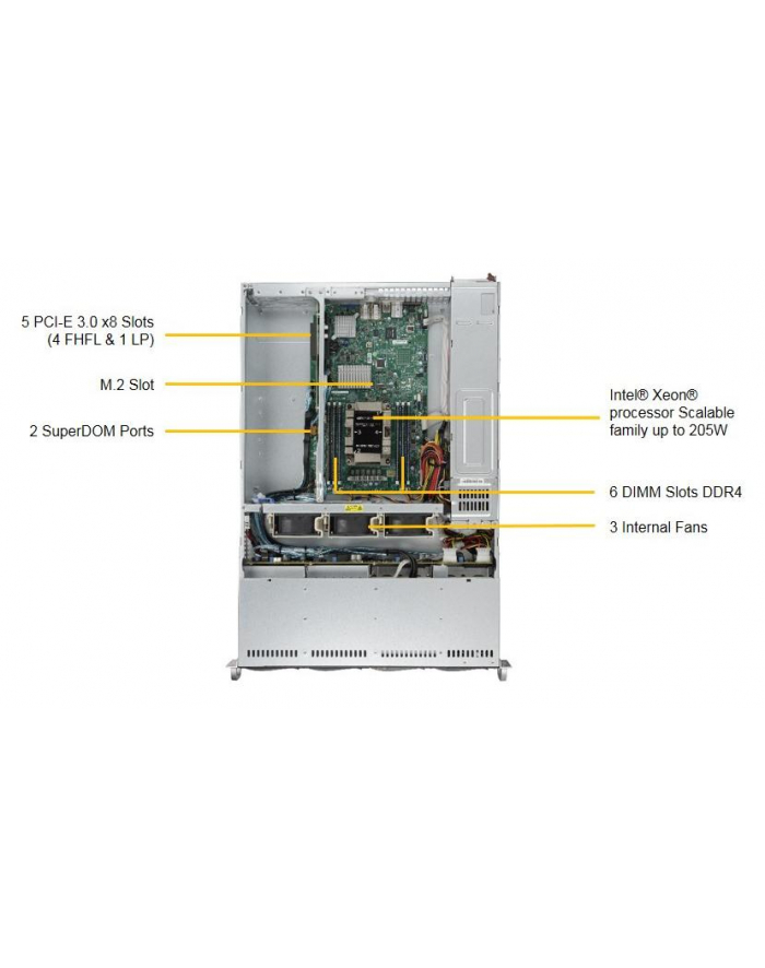 PLATFORMA SERWEROWA SUPERMICRO SYS-5029P-WTR główny