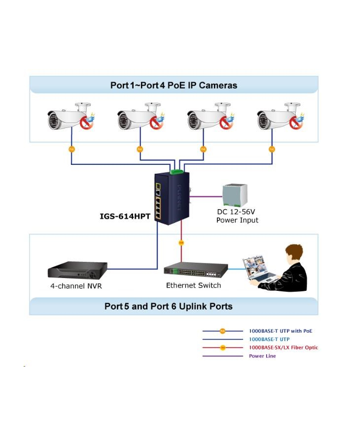 PLANET SWITCH PRZEMYSŁOWY IGS-614HPT (4X 1GB BASE-T POE  1X 1GB SFP  NIEZARZĄDZALNY) główny