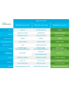 CISCO Business W240AC 802.11ac Wave 2 Access Point - nr 22