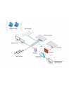 Ubiquiti UDM-PRO UniFi Dream Machine  8x RJ45 1000M - nr 47