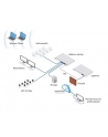 Ubiquiti UDM-PRO UniFi Dream Machine  8x RJ45 1000M - nr 25