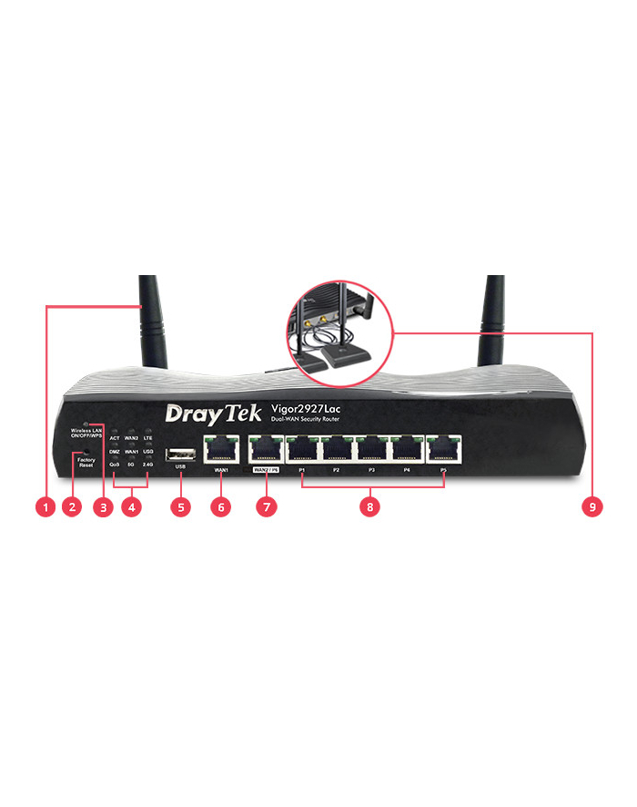 Router DrayTek Vigor 2927Lac główny