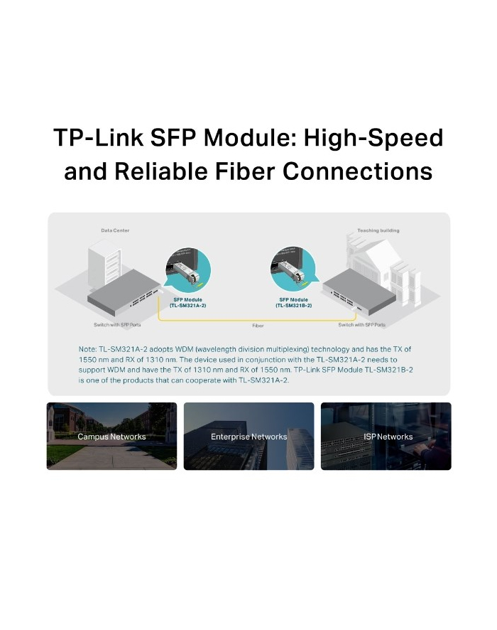 TP-LINK TL-SM321A-2 SPF module WDM (P) główny