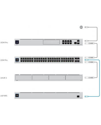 ubiquiti networks UBIQUITI UniFi Redundant Power System 6xUSP DC 950W DC power budget