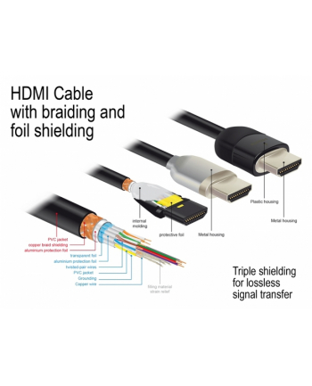DELOCK Premium HDMI Cable 4K 60 Hz 1 m