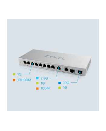 zyxel Przełącznik niezarządzalny XGS1010-12-ZZ0101F 8-Port GbE1G + 2-Port 2.5G + 2-Port SFP+