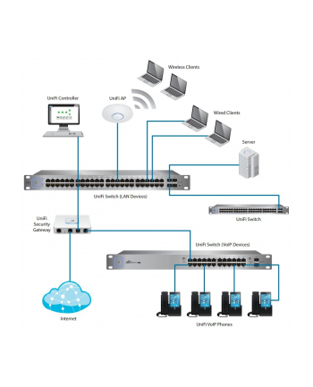 UBIQUITI USW-48-POE UniFi Switch Gen2  48 Gbit Ethe