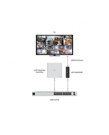ubiquiti UniFi Protect HDMI Live UFP-VIEWPORT