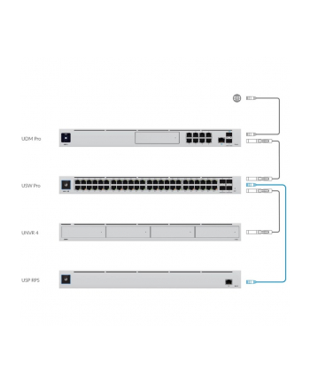ubiquiti Zasilacz UniFi SmartPower USP-RPS nr 2