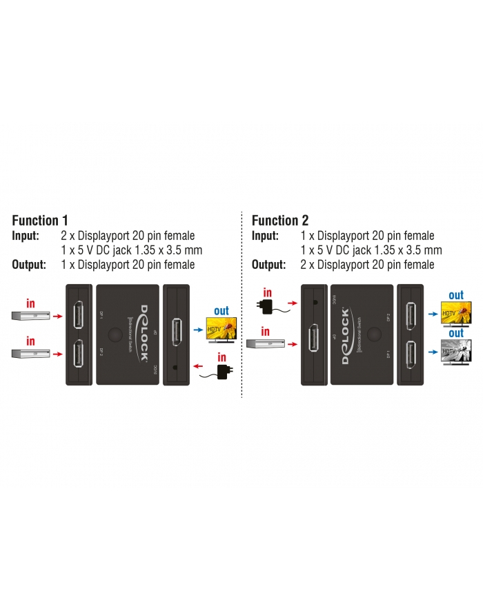 DeLOCK DisplayPort 2 - 1 Switch bidirectional 8K 30 Hz, DisplayPort switch główny