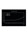 be quiet! Dark Power Pro 12 1200W, PC power supply (black, 10x PCIe, cable management) - nr 13