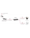 LevelOne LevelOne POR-0122 2-Port Gigabit PoE Repeater (552043) - nr 11
