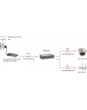 LevelOne LevelOne POR-0122 2-Port Gigabit PoE Repeater (552043) - nr 17