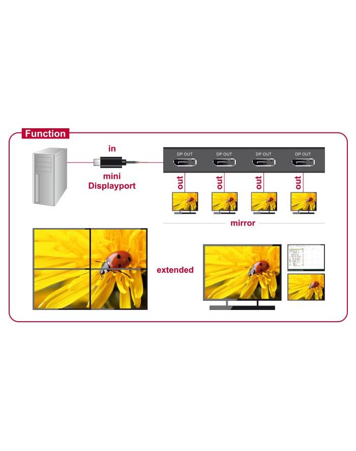 Delock Splitter Displayport 1 na 4 (87693) główny