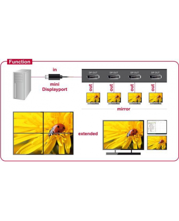 Delock Splitter Displayport 1 na 4 (87693)