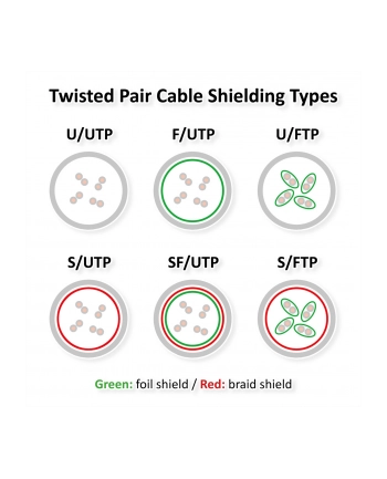 Roline S/FTP PiMF Cable Cat7 Solid, 300m (21.15.0003)