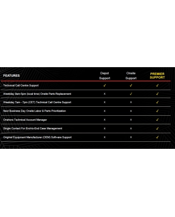 LENOVO ThinkPlus ePac 4Y Depot/CCI upgrade from 2Y Depot/CCI