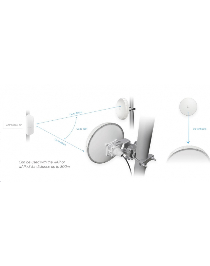 MIKROTIK Wire nRAY 60 GHz 2Gb/s point-to-point link up to 1500m główny