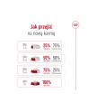 royal canin SHN Mini Adult +8 2 kg - nr 4