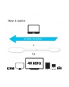 Club 3D USB HDMI 1.8m Biały (CAC-1514) - nr 36