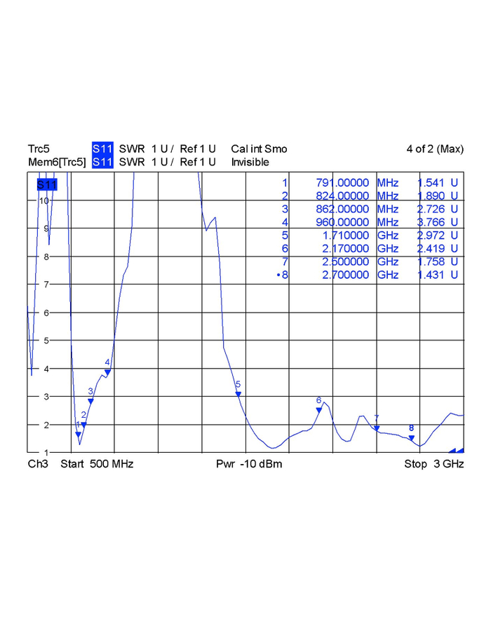 Delock LTE SMA, wzmocnienie sygnału 2,8 dB, -10 - +55°C (88451) główny