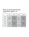 Club 3D Kabel Hdmi 2.0 4K 60Hz 3m (Cac1310) - nr 43