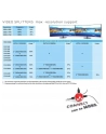 Club 3D Splitter 1x DisplayPort - 2x HDMI (CSV-6200H) - nr 41